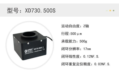 芯明天压电物镜定位器在半导体晶圆质量检测系统中的应用与摄影器材代理销售前景